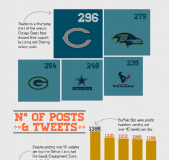 nfl-social-media