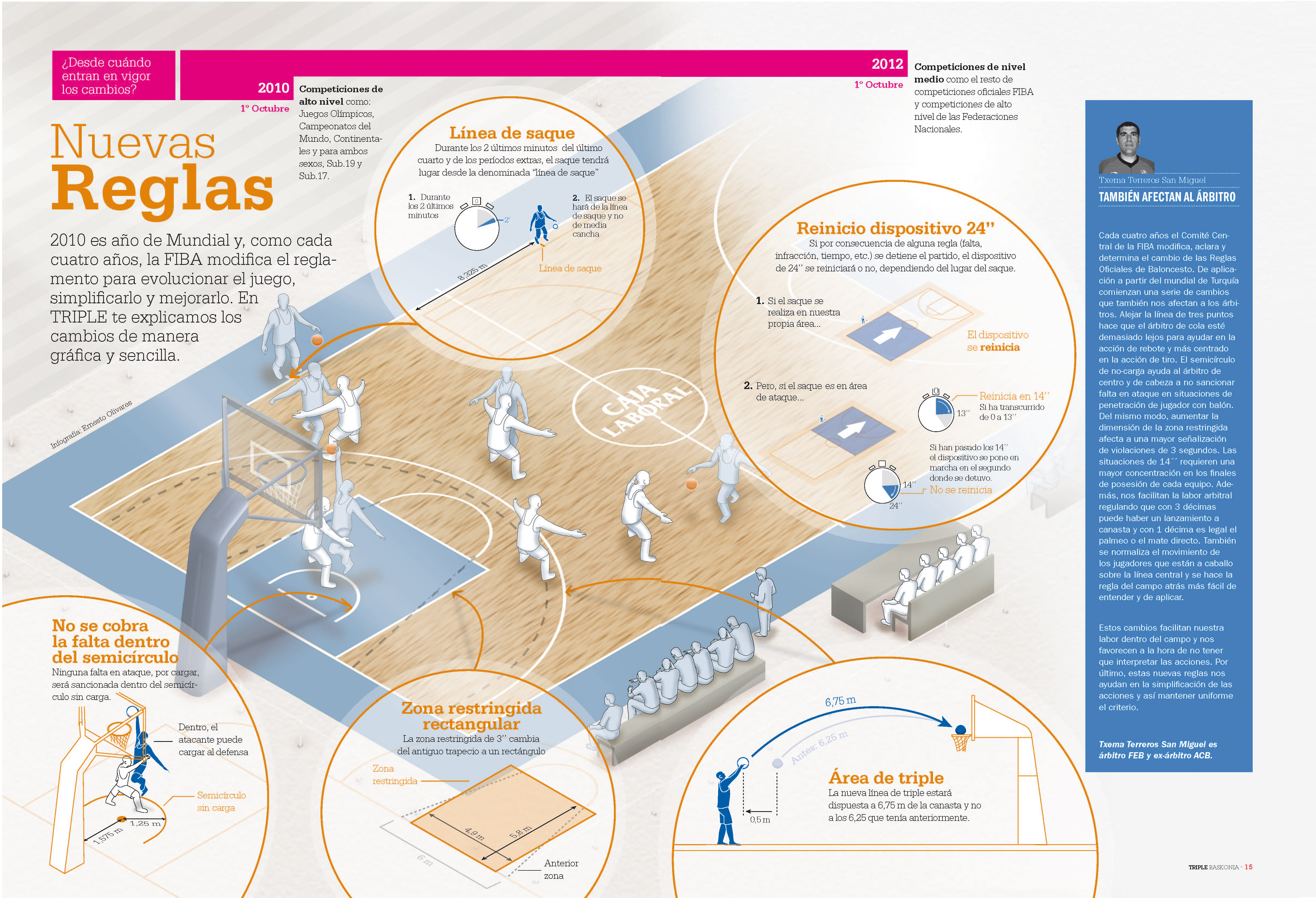 Infografías - Nuevas reglas del Baloncesto Infografías - Nuevas reglas del Baloncesto