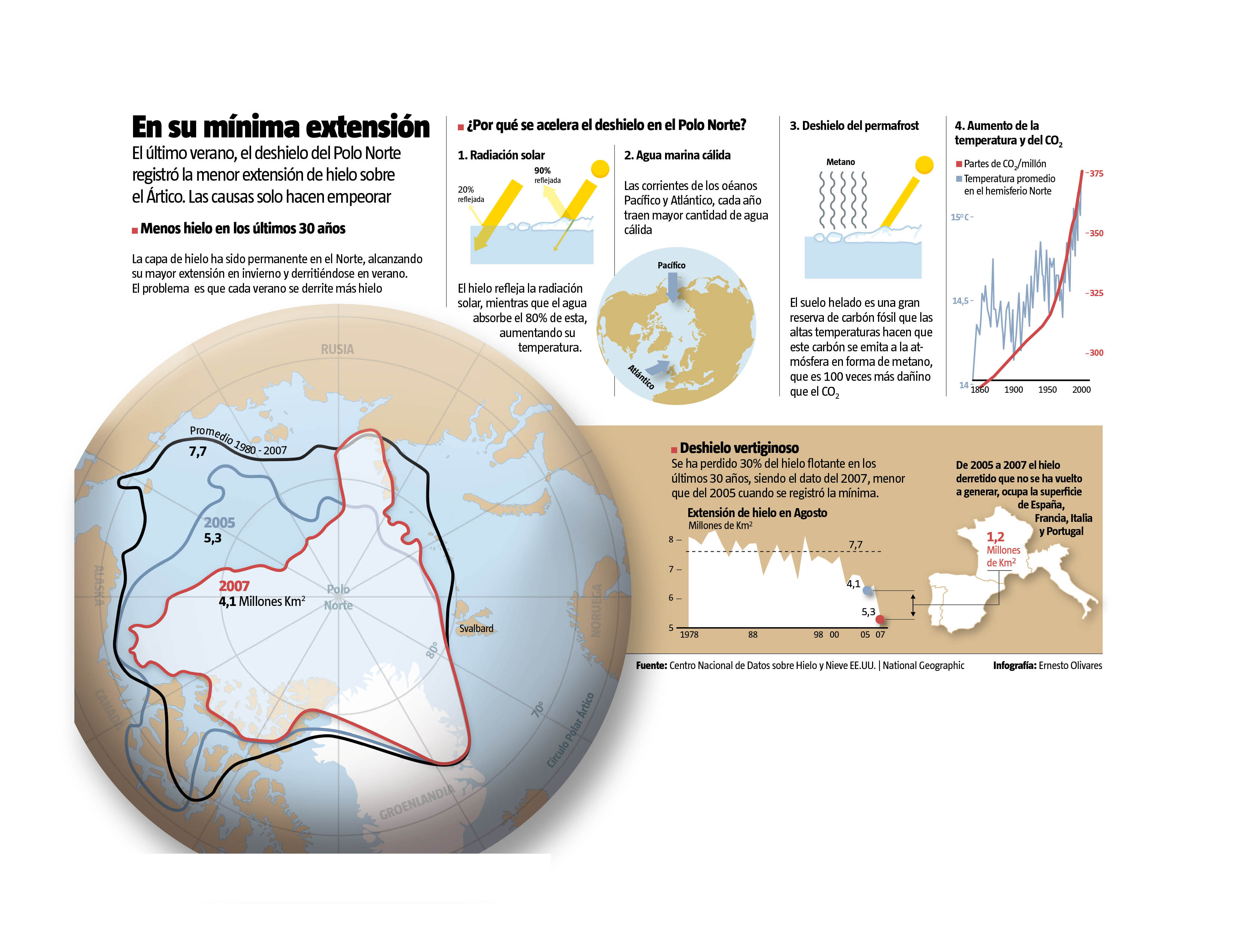 Infografías - El Polo Norte desaparece