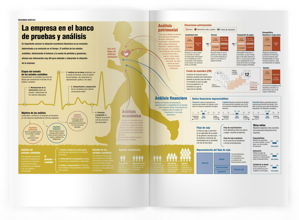 Infografías - La Empresa Productiva Infografías - La Empresa Productiva