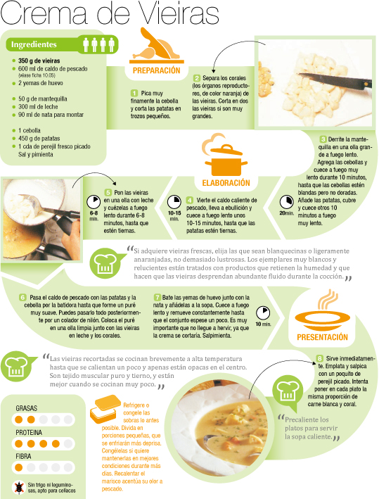 Infografías - Deliciosa y creativa receta de Crema de Vieiras