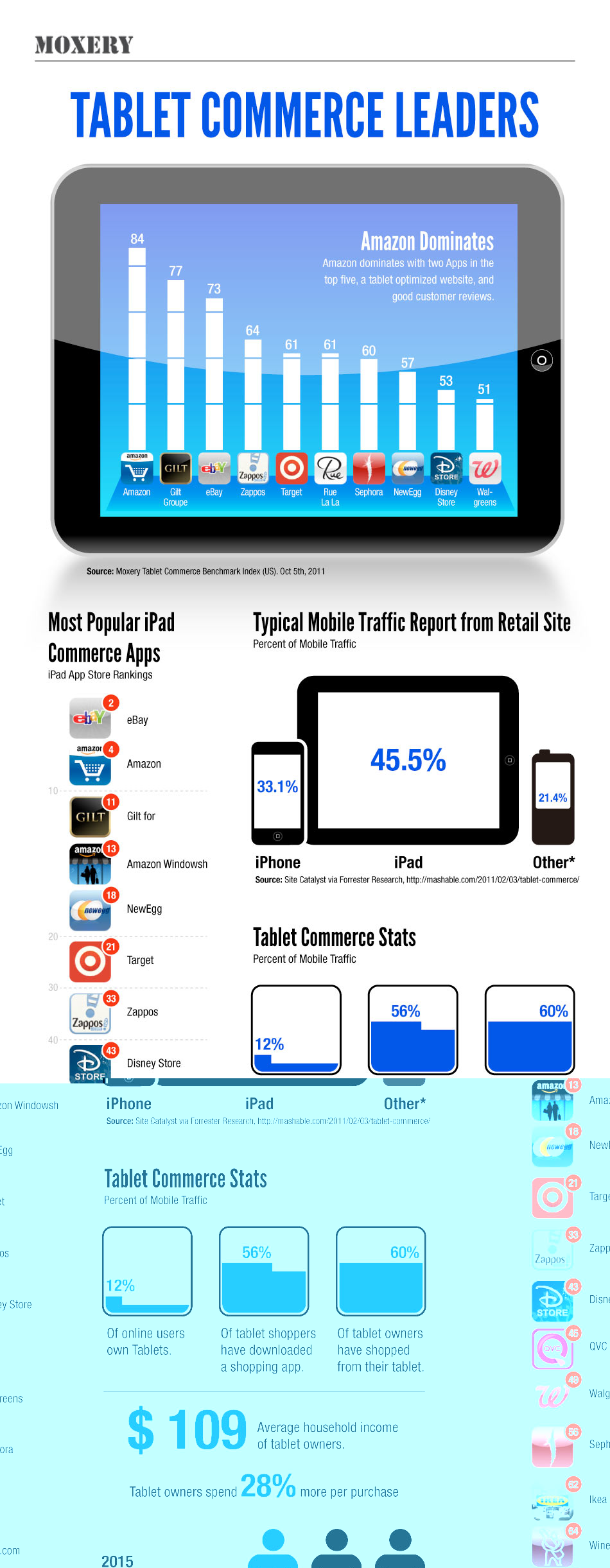 Infografías - Tabletas Electrónicas