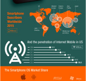 tendencia-uso-smartphones