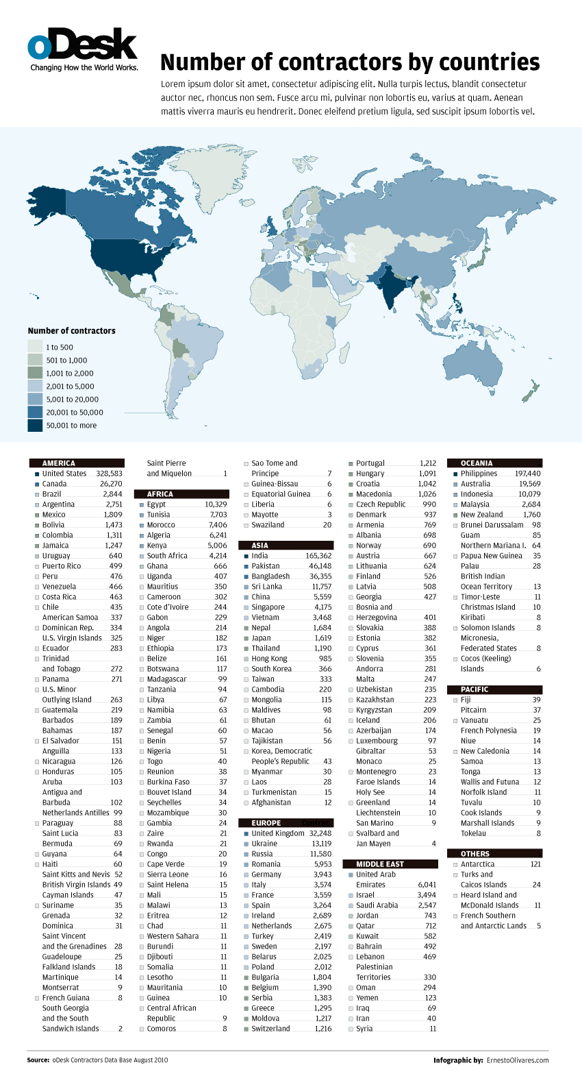 Infografías - Usuarios de oDesk a Nivel Mundial