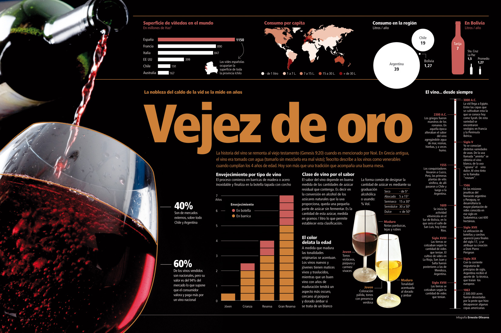 Infografías - El vino … arte y ciencia en la mesa