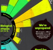 Biodefense-4