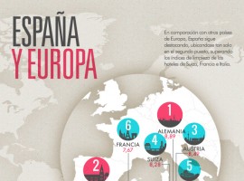 Ciudades_Hoteles_Limpios