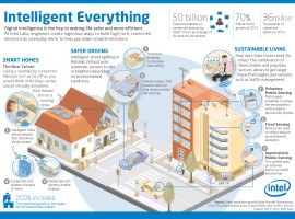 Intel_Intelligent-everything