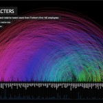¿Qué es la visualización de datos? Conoce todo sobre las historias visuales