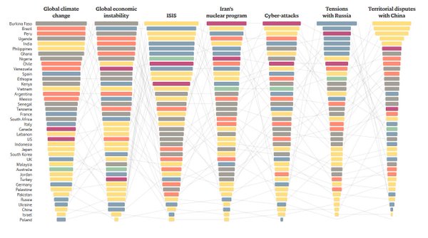 global threats interactive infographic