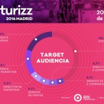 infografia futurizz 2016 estado digital
