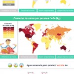 Infografía Interactiva sobre la insostenible producción de alimentos del planeta